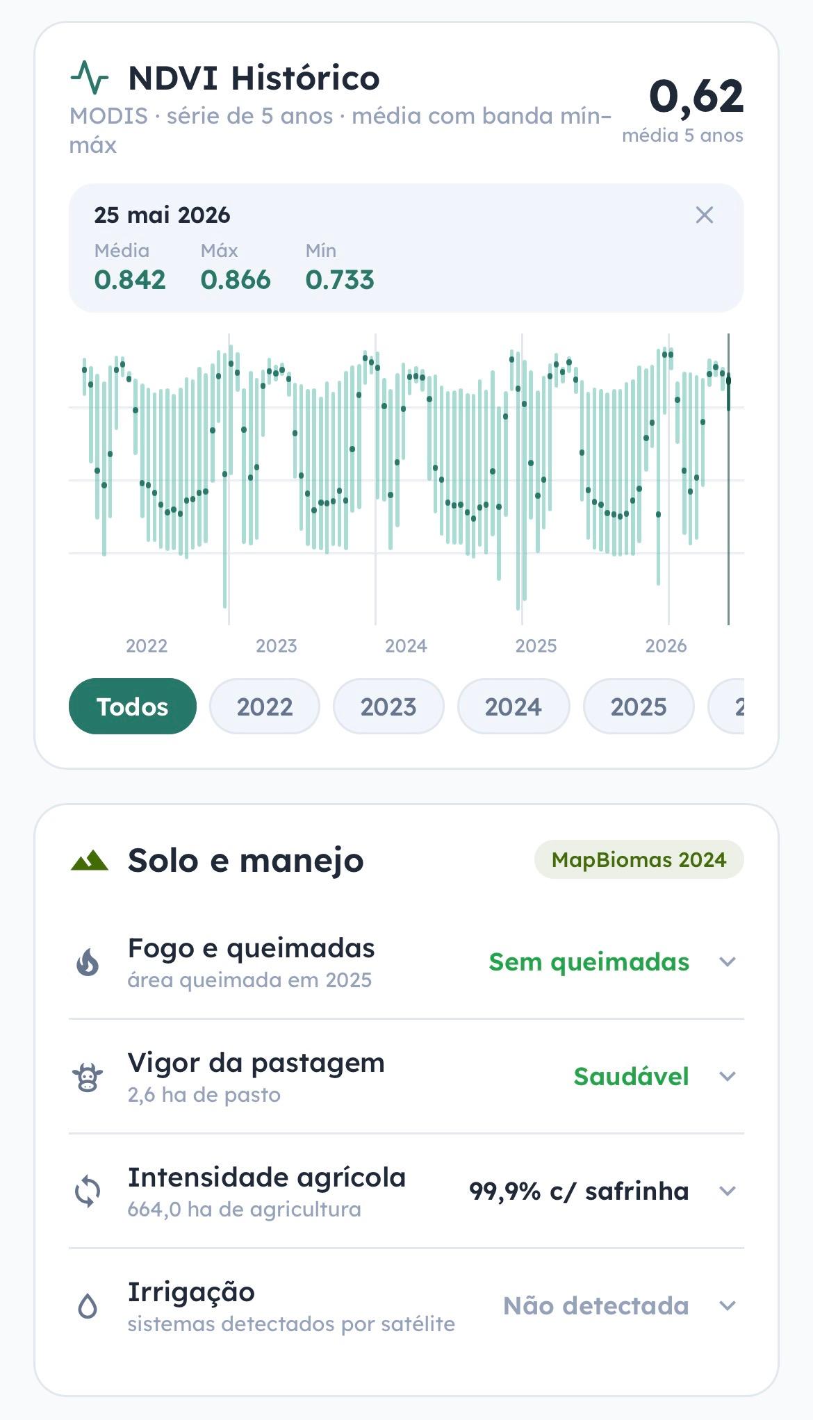 App AgriSafe: NDVI histórico de 5 anos e análise de solo e manejo